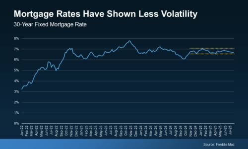Mortgage Rates Are Stabilizing – How That Helps …