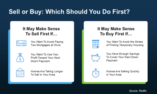 Selling and Buying at the Same Time? Here’s …