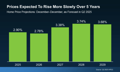 The Truth About Where Home Prices Are Heading