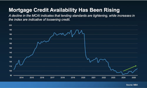 What You Should Know About Getting a Mortgage …