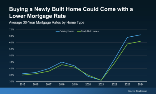 Why a Newly Built Home Might Be the …