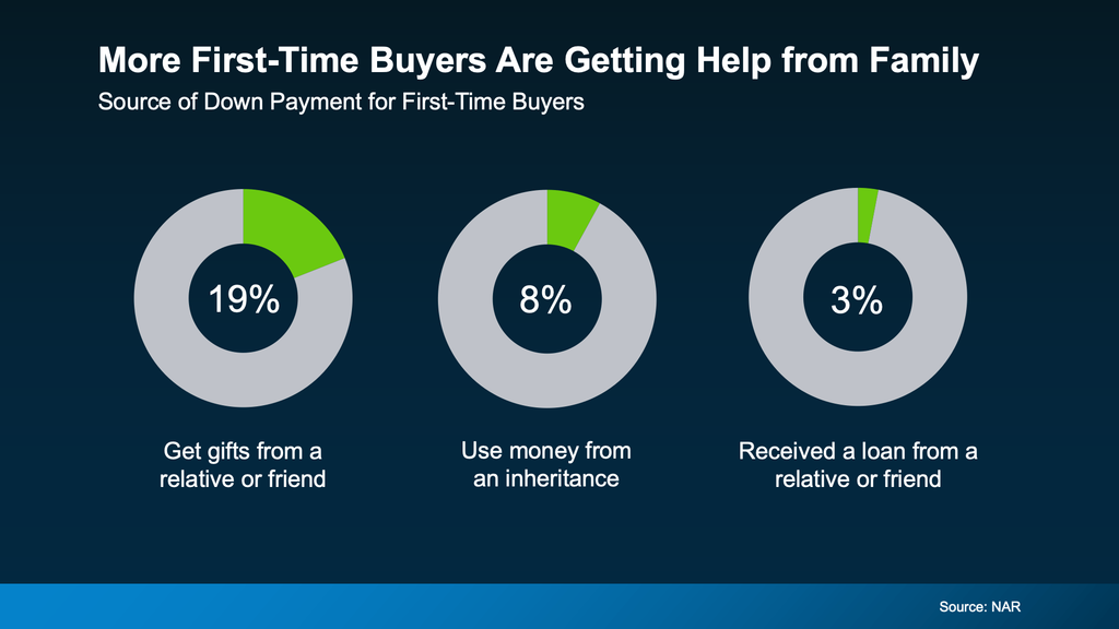 How You Can Help the Next Generation Find Their Dream Home 2