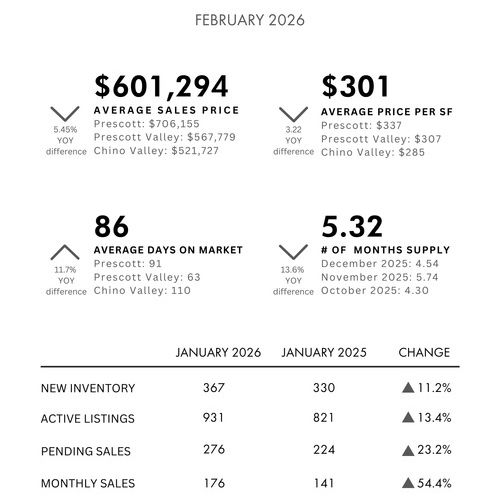 February 2026 Market Update from Geoff Hyland