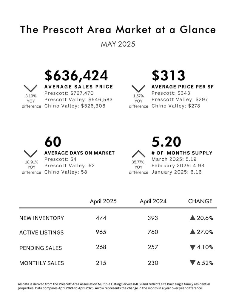 MARKET-AT-A-GLANCE-May-2025