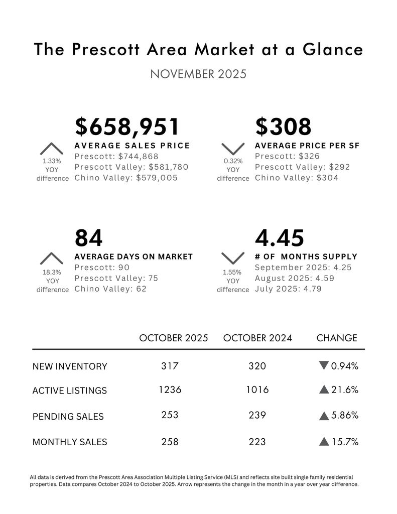 MARKET_AT_A_GLANCE_Nov25