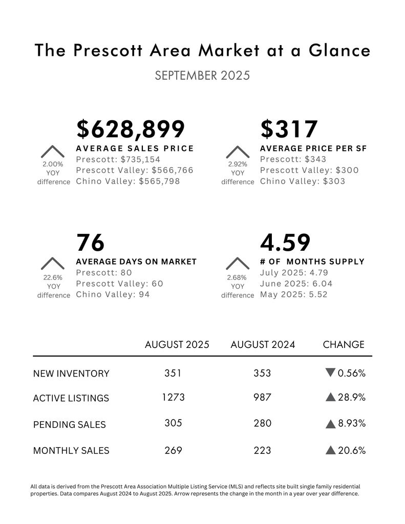 MARKET AT A GLANCE Template for (2)