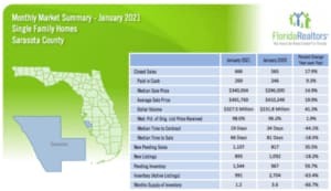 market-update-on-longboat-key-an
