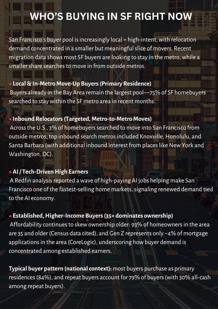 Condo Buyer Profiles going into 2026 San Francisco Real Estate Market