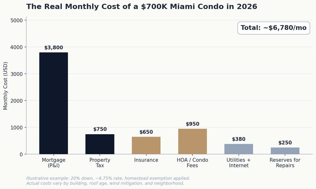 01_real_monthly_cost