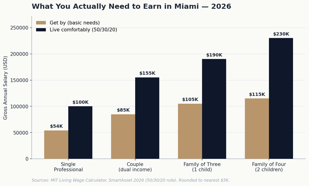 01_salary_by_household