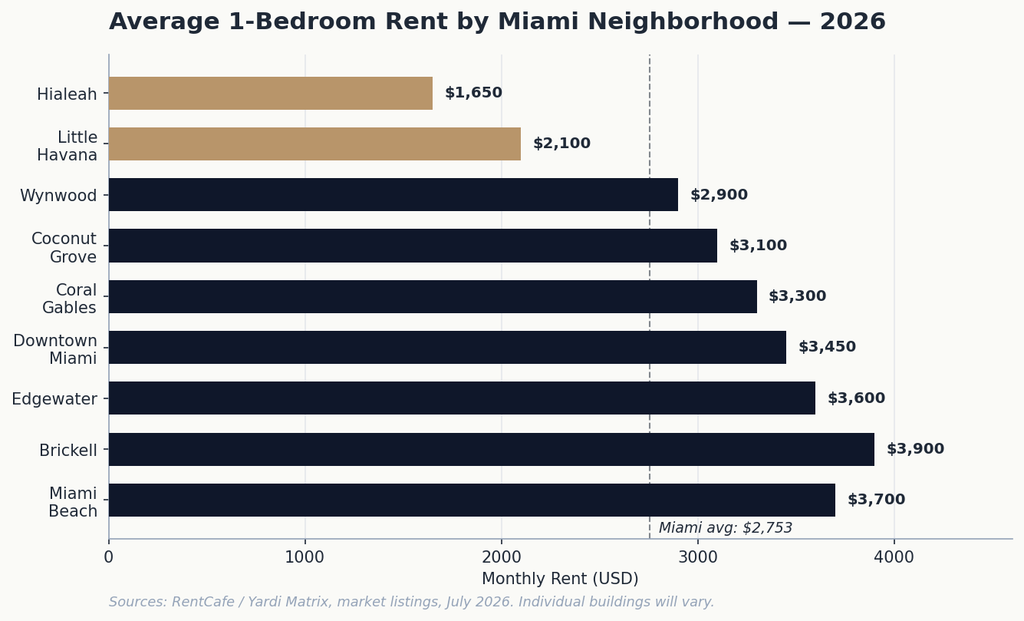 02_rent_by_neighborhood