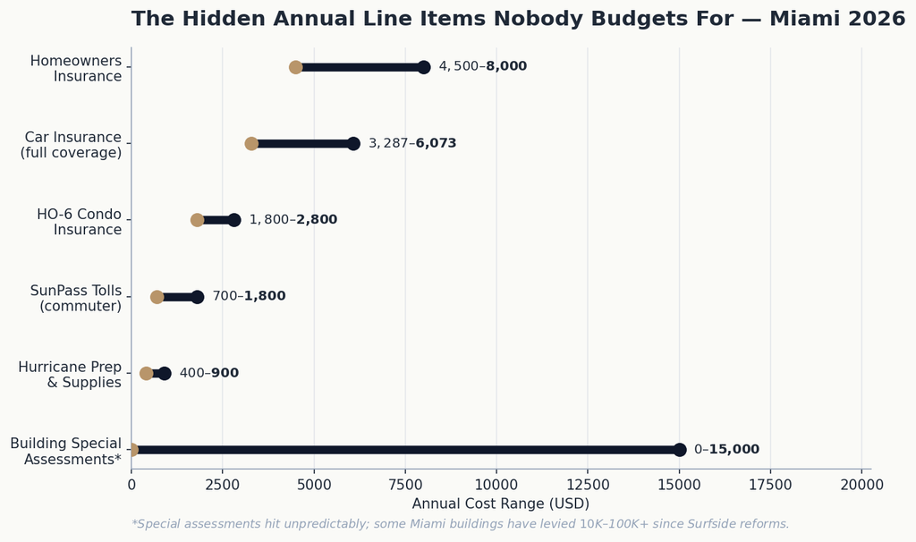 03_hidden_costs