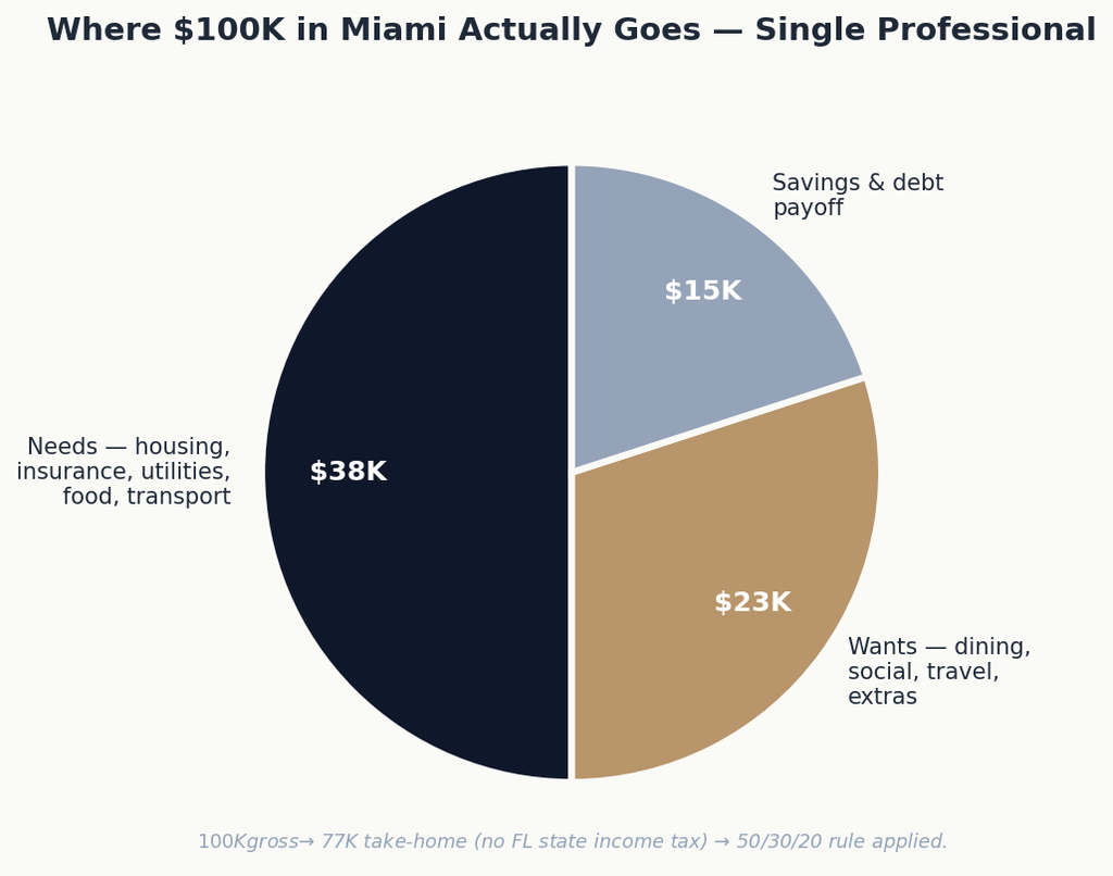 03_income_breakdown