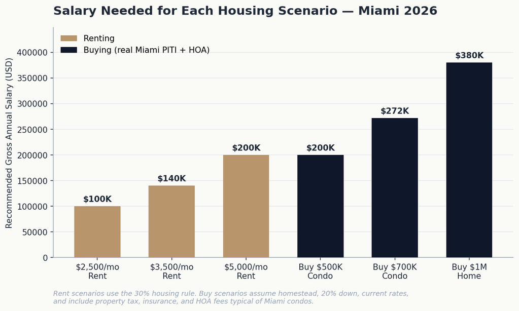 04_salary_by_scenario