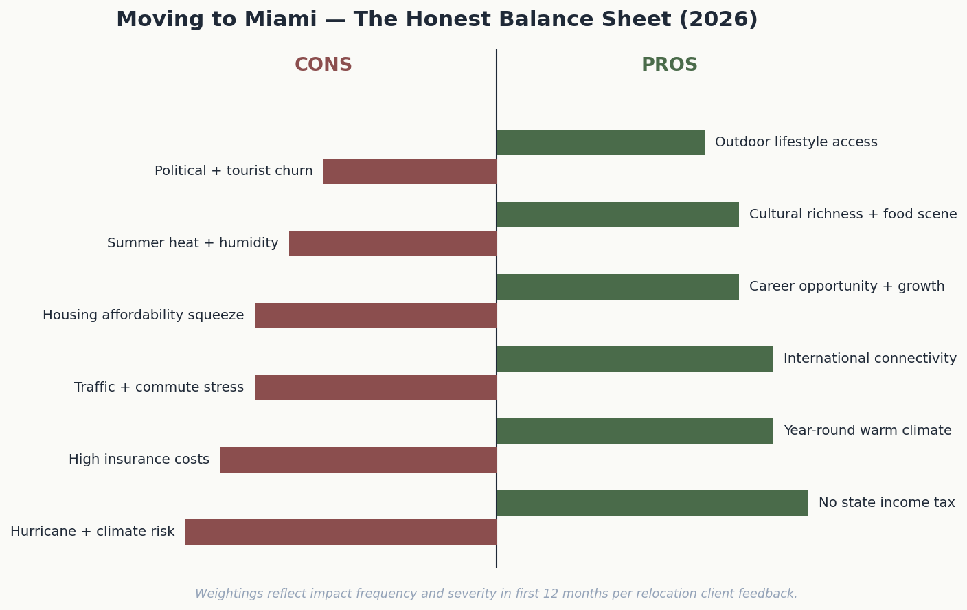 01_balance_sheet