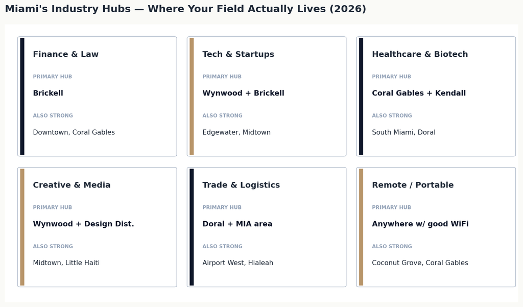 01_industry_hubs