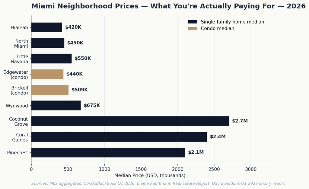 01_neighborhood_prices