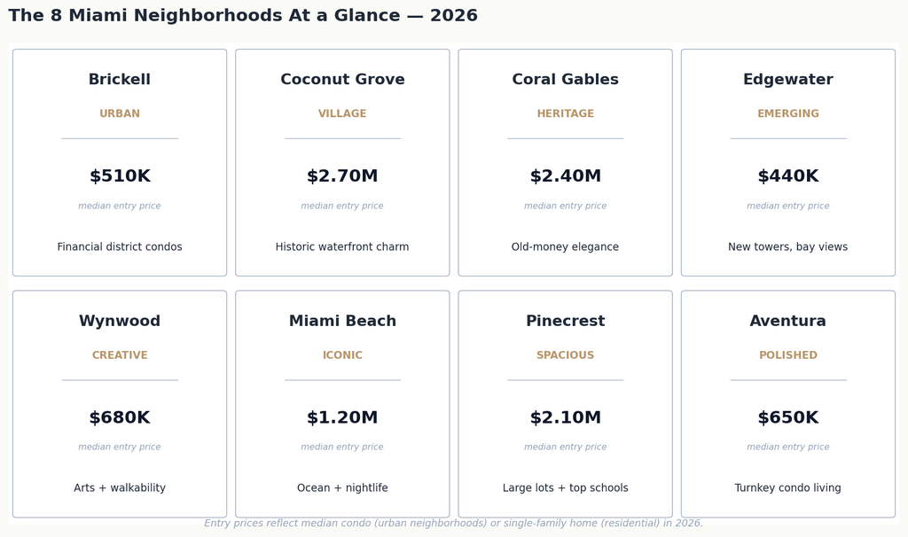 01_neighborhoods_at_glance