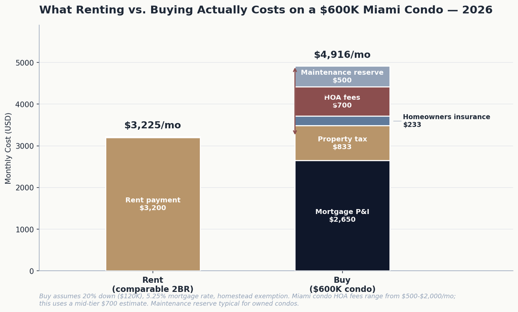 01_rent_vs_buy_monthly