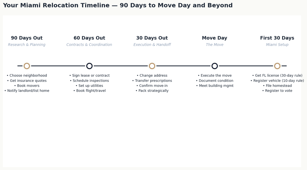 01_timeline_roadmap