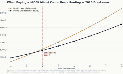 Should You Rent or Buy First After Moving &hellip;