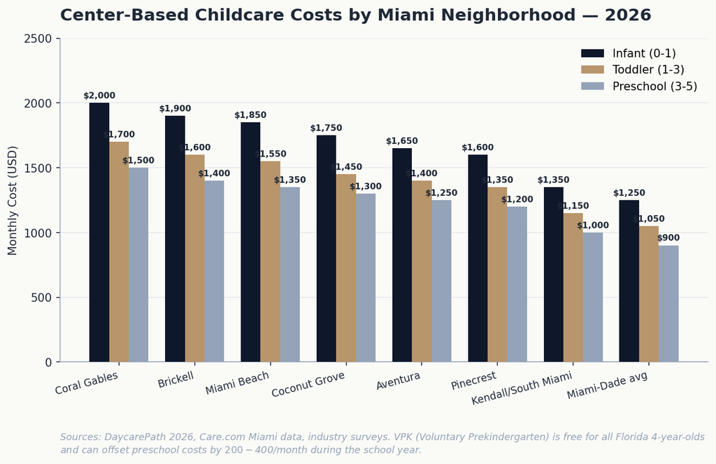 02_childcare_costs