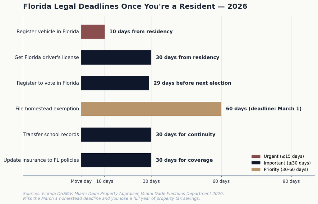 02_florida_deadlines (1)