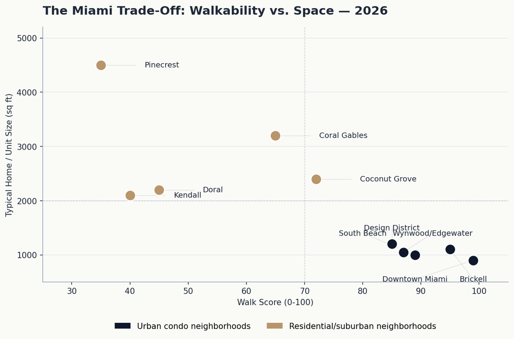 02_walkability_vs_space