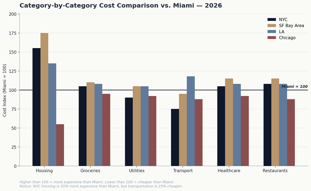 03_category_comparison