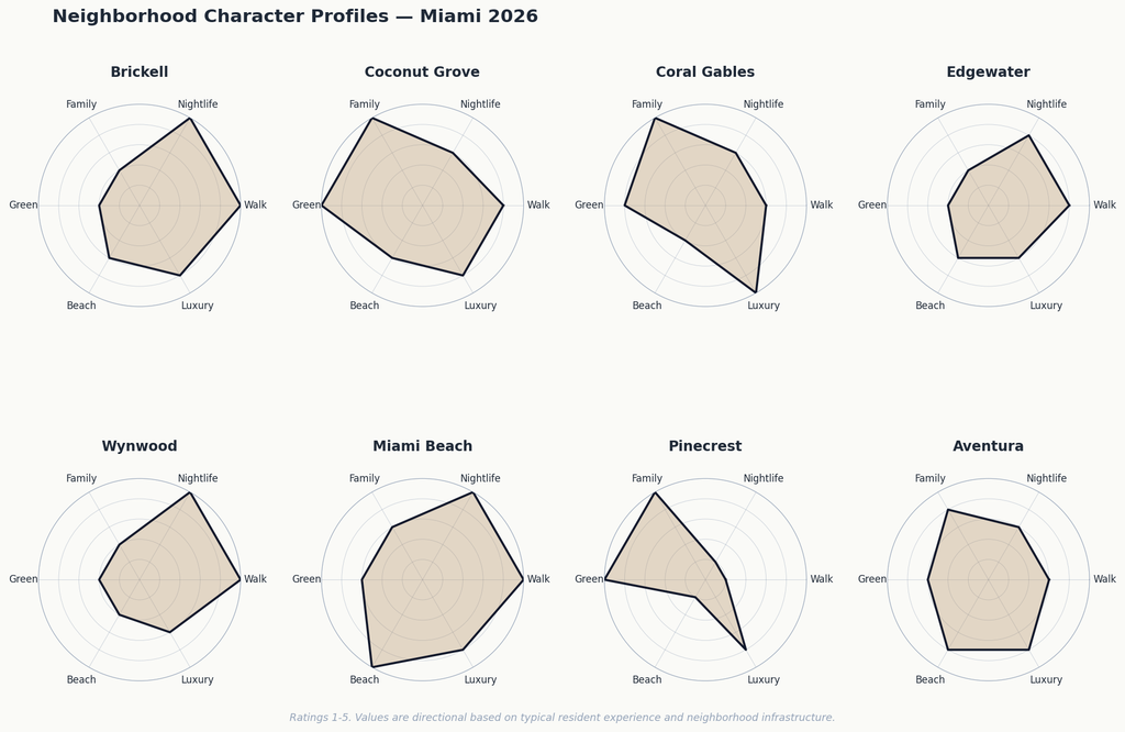 03_character_radar