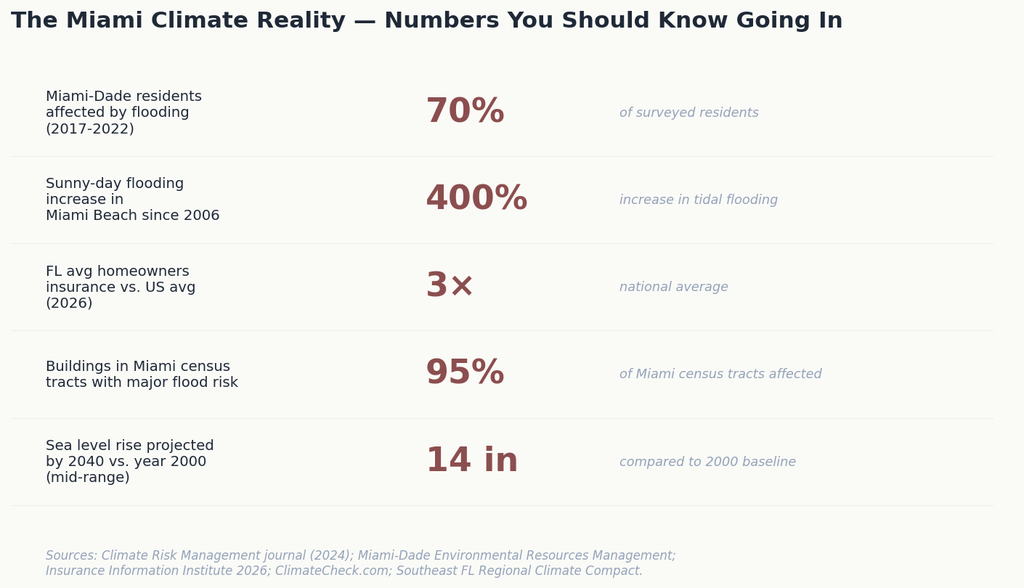 03_climate_reality