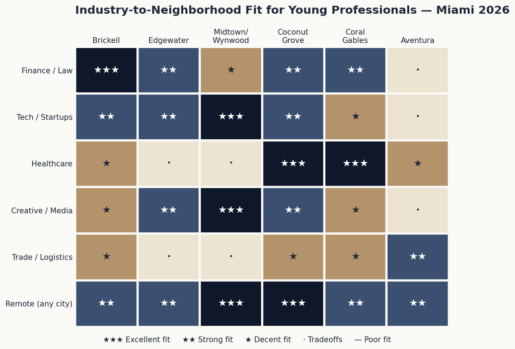 03_industry_neighborhood_matrix