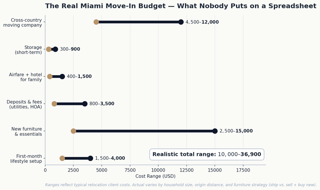 03_move_in_budget