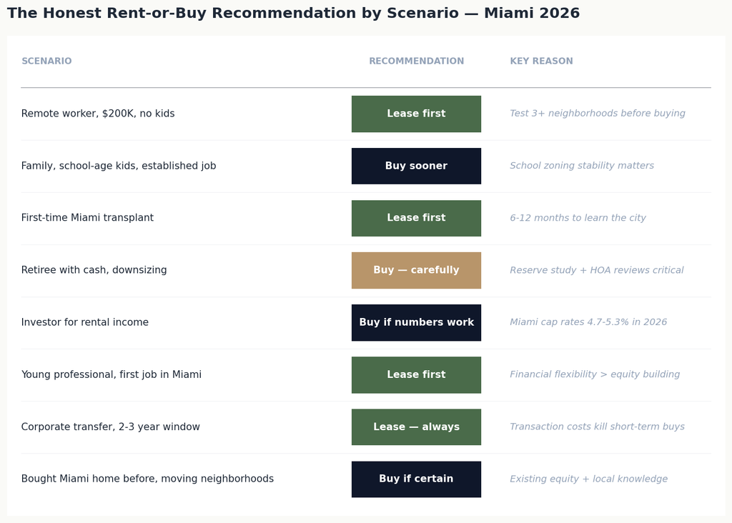 03_scenario_recommendations