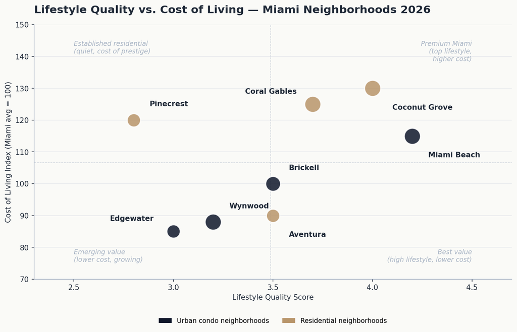 04_lifestyle_vs_cost