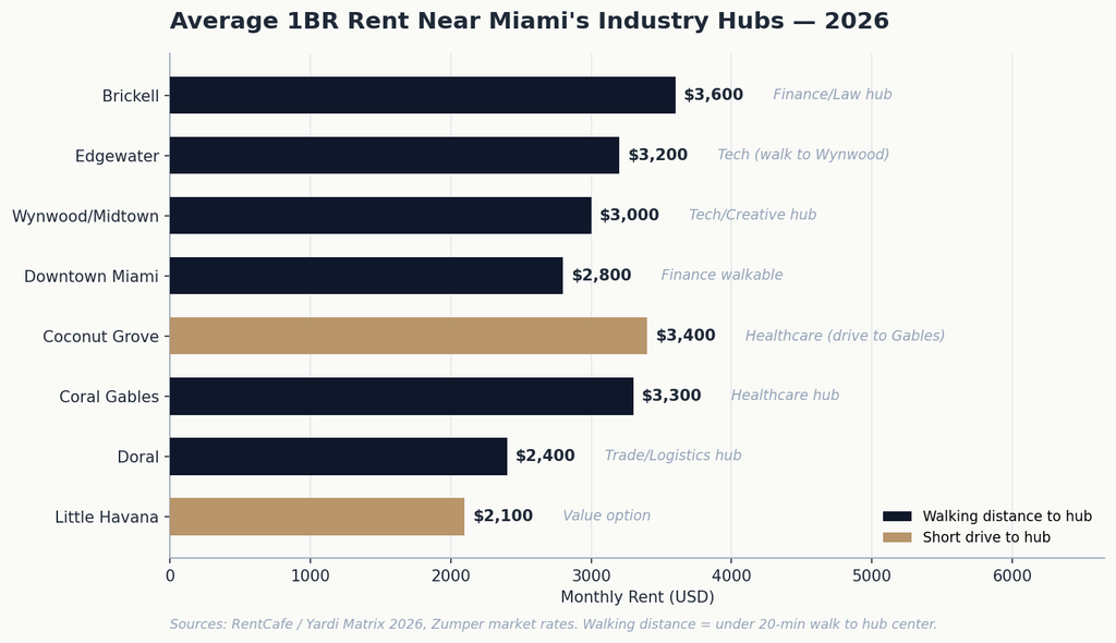 04_rent_by_hub (1)