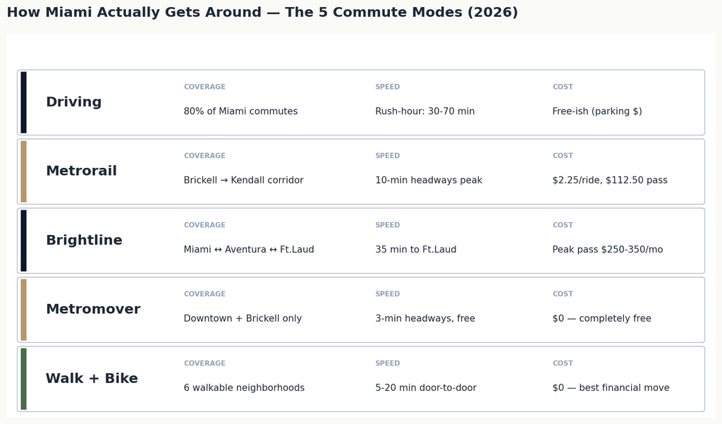 01_commute_modes