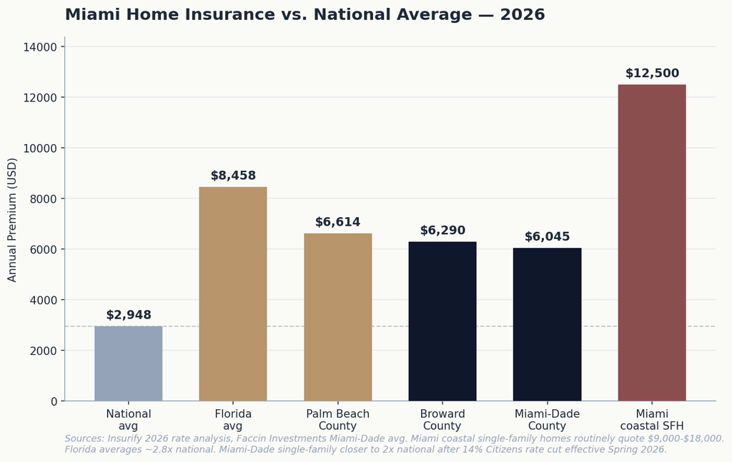 01_miami_vs_national