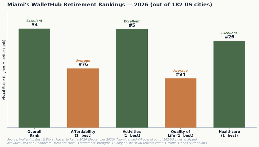 01_retirement_rankings