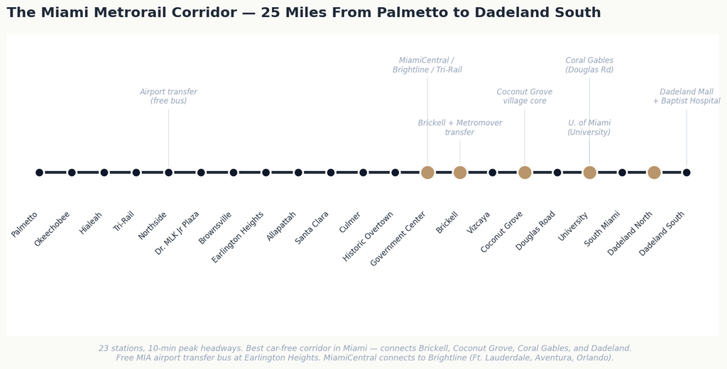 02_metrorail_corridor