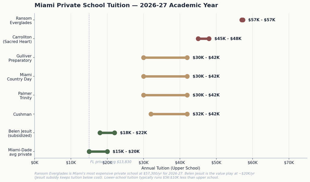02_private_tuition