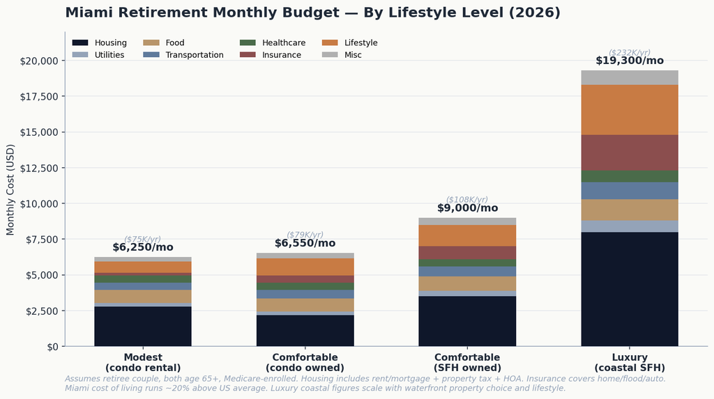 02_retirement_budget