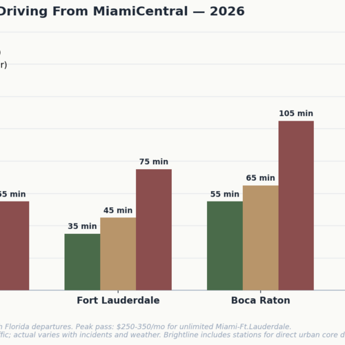 Miami Commute Guide: Where to Live Based on Where You Work
