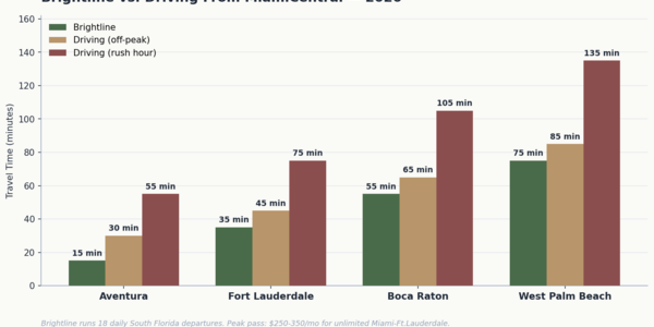 Miami Commute Guide: Where to Live Based on &hellip;