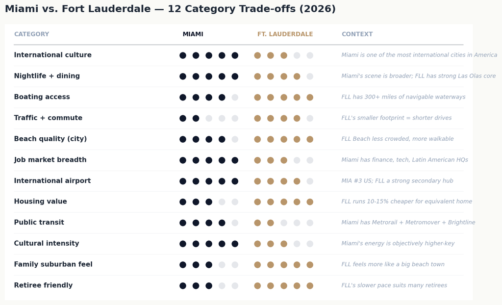 03_category_tradeoffs
