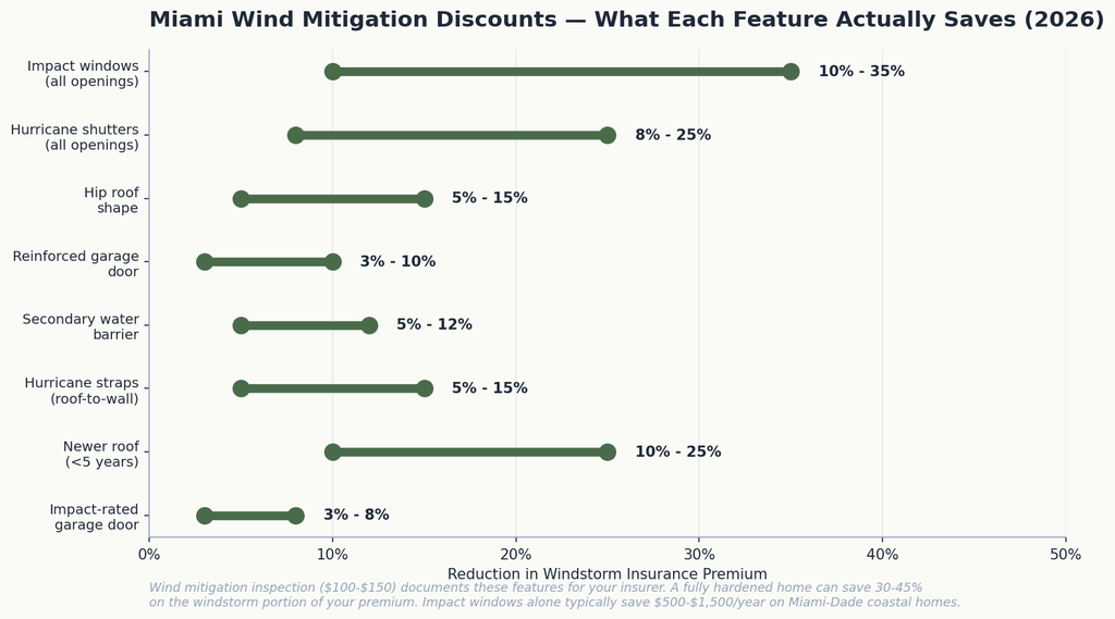 03_mitigation_discounts