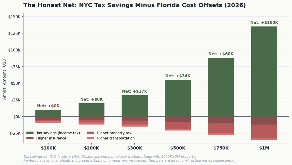 03_net_savings