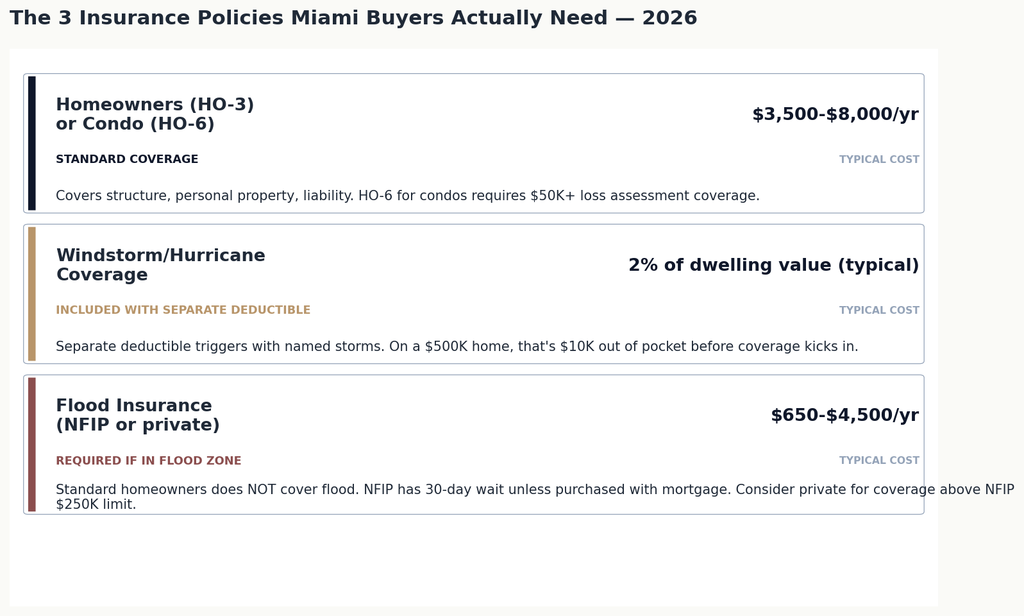 03_three_policies