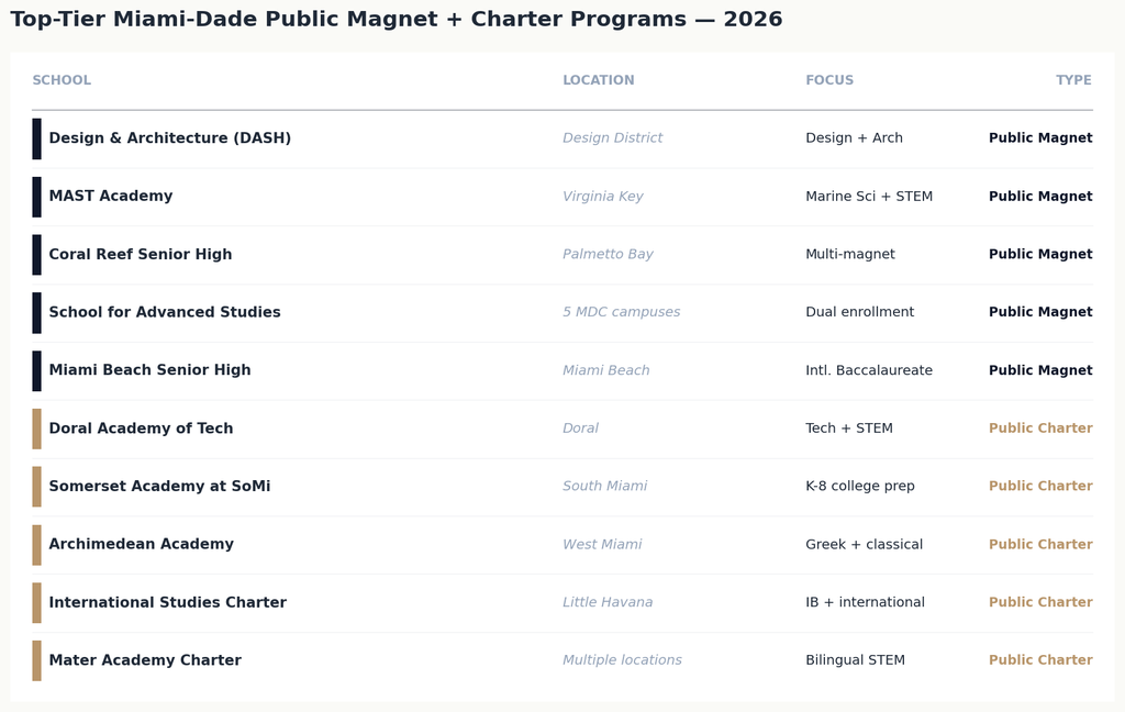 03_top_public_programs