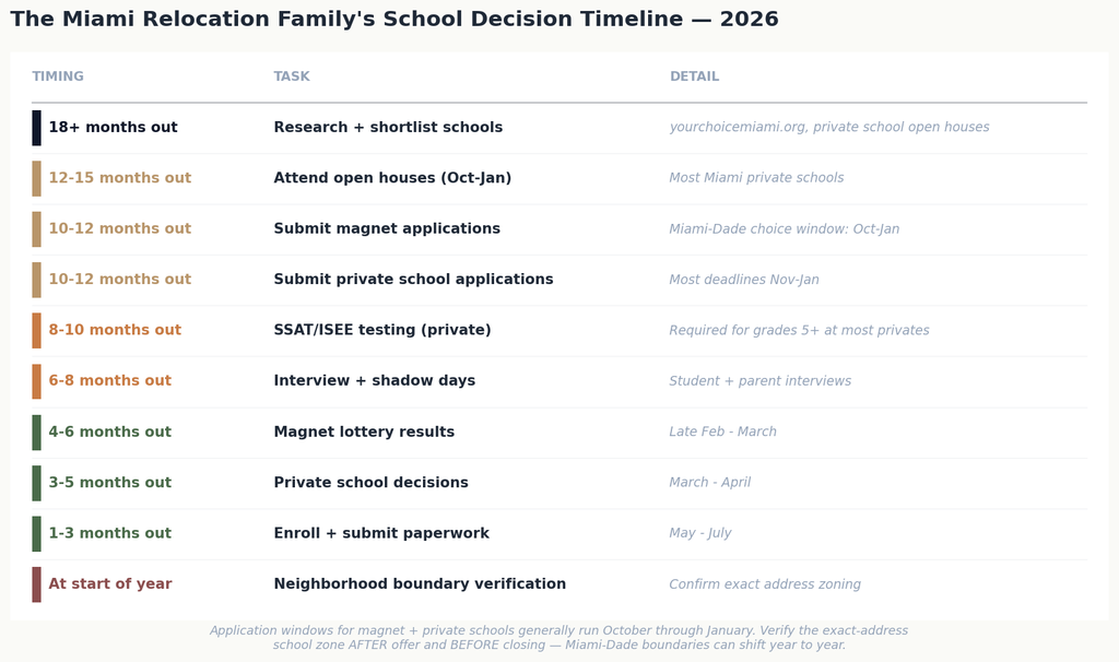 04_decision_timeline